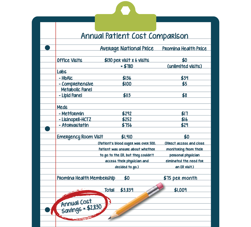 Patient Cost Comparison Graphic resized